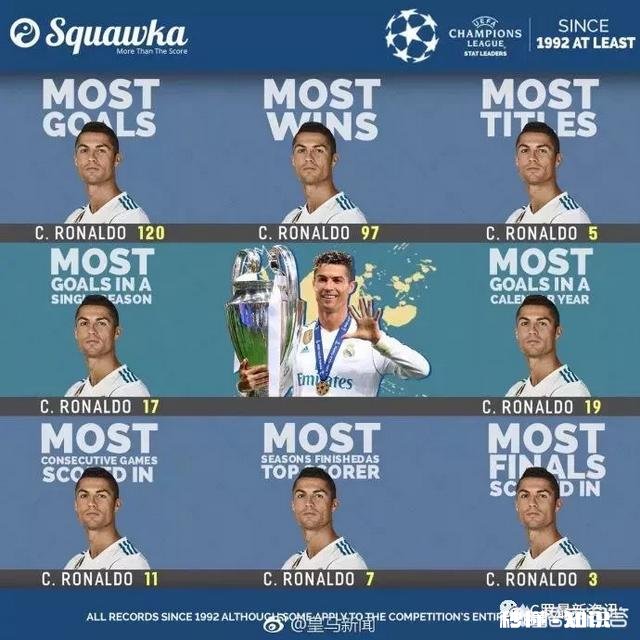 皇马三线输球，本赛季争冠已无望，是否会想念与C罗一起的日子