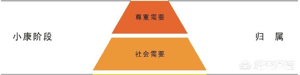 吃饱是生存，吃好是能力，会吃是学问。这学问指什么