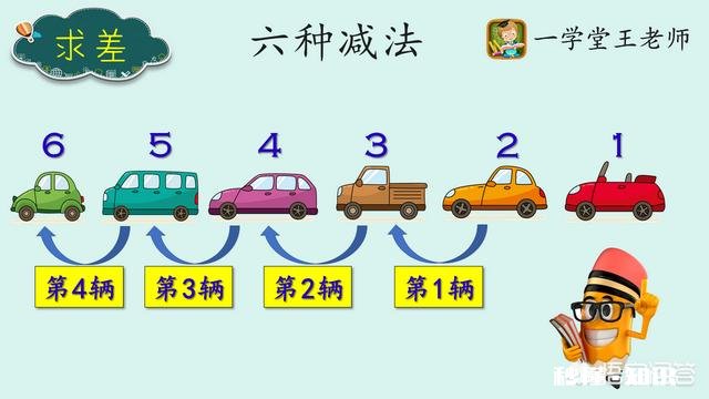 一年级升二年级暑假怎么过