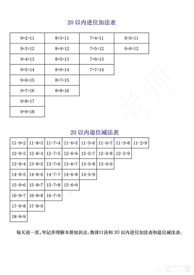 一年级升二年级暑假怎么过