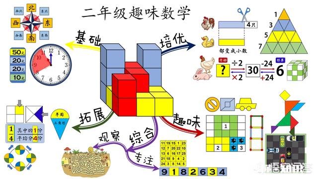 一年级升二年级暑假怎么过