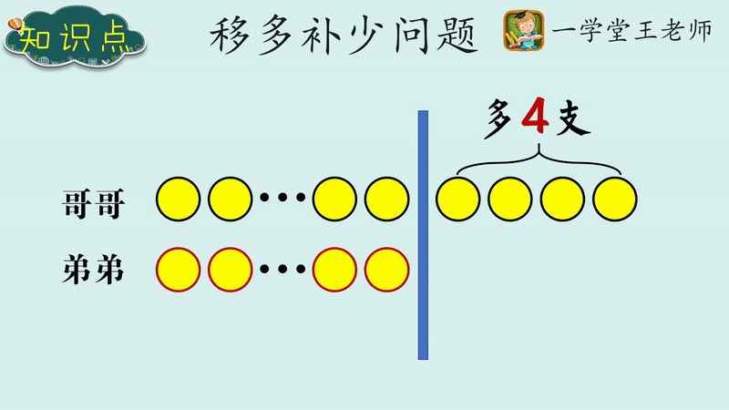 一年级升二年级暑假怎么过