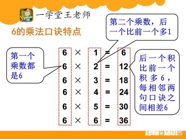 一年级升二年级暑假怎么过