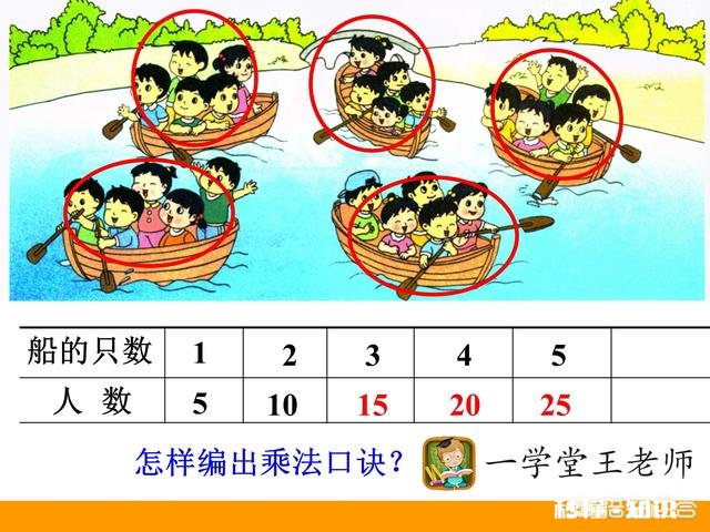 一年级升二年级暑假怎么过