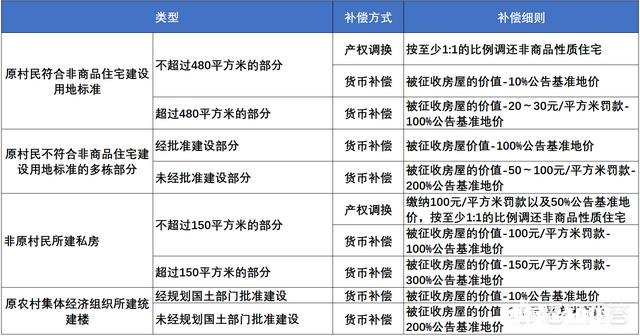 小产权房是什么样的谁愿意买小产权房