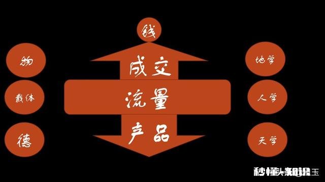 实体店老板来讨论下，你们最头疼的问题是什么
