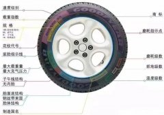 轮胎需要更换吗，一年一万公里换什么轮胎