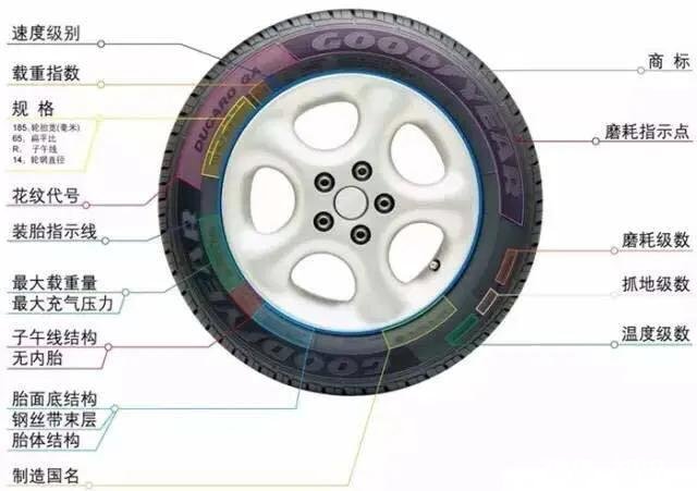 轮胎需要更换吗，一年一万公里换什么轮胎