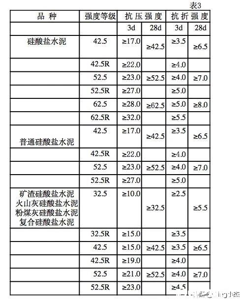 PC425水泥和pSA325水泥有啥区别
