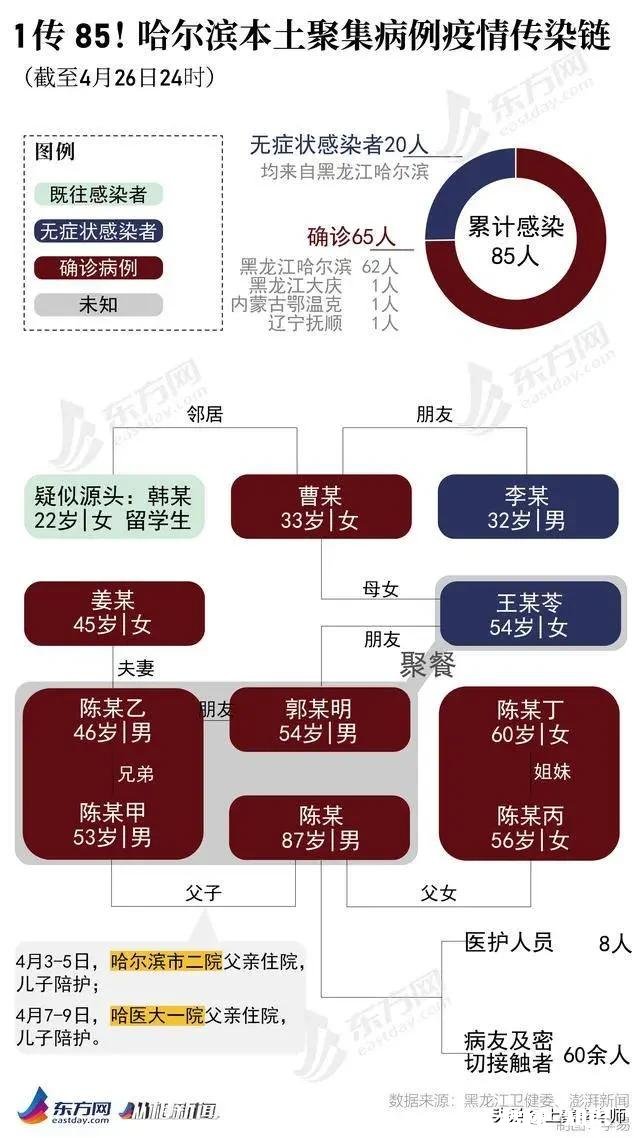 黑龙江现在的疫情情况，是不是应该等到9月1号以后再开学呢