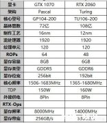 现在配电脑1070和2060哪个比较适合入手哪个性价比比较高