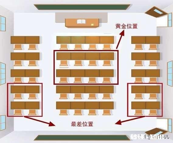 上学坐最后一排会影响学习吗