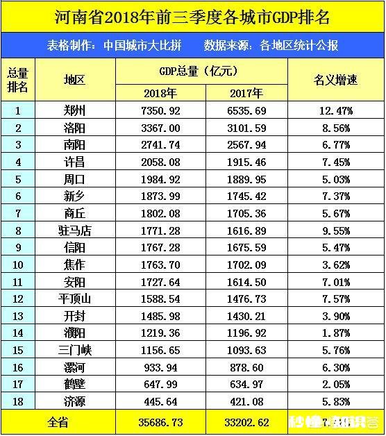 河南南阳、陕西榆林和汉中，谁能成二线城市