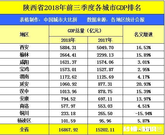河南南阳、陕西榆林和汉中，谁能成二线城市