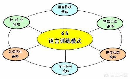 中小学生最应该学好的功课是什么