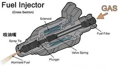 喷油嘴有问题，开车会抖动出现故障码吗怎么解决