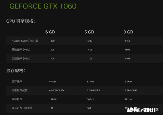 显卡是GTX9808G显存好，还是GTX1060好