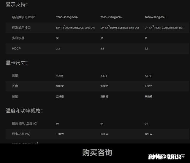 显卡是GTX9808G显存好，还是GTX1060好
