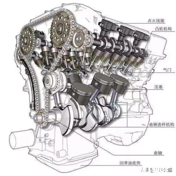 SUV加速发动机声音大怎么办