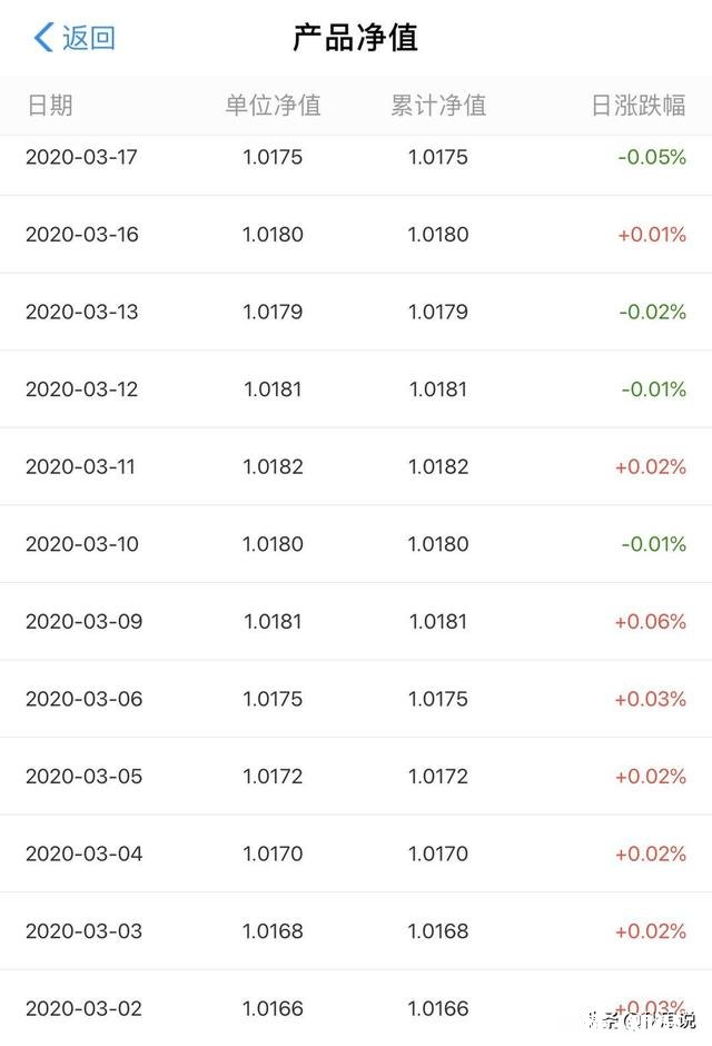 你愿意把钱放在银行当中，存款还是愿意理财