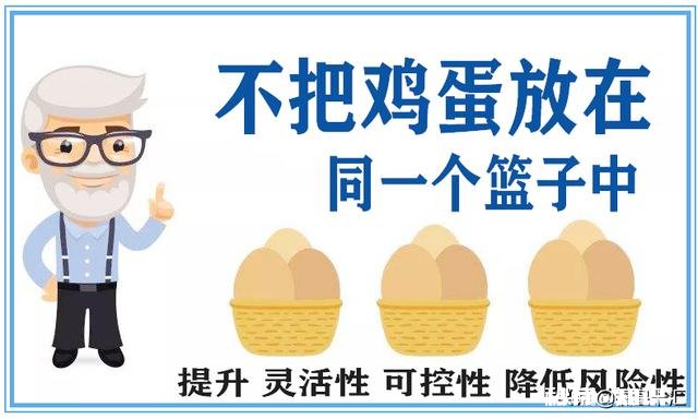 你愿意把钱放在银行当中，存款还是愿意理财