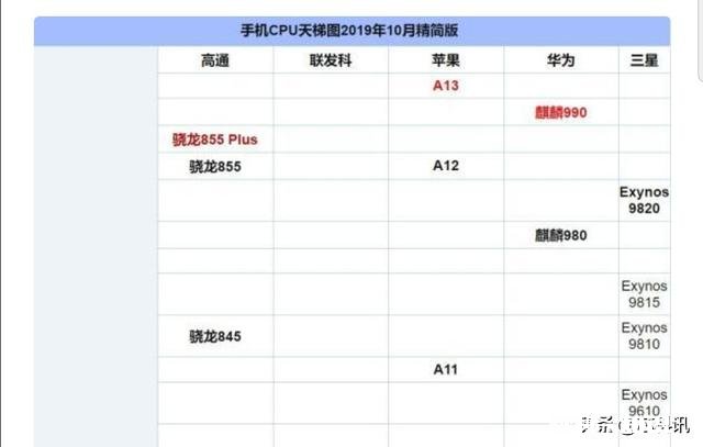 现在用iPhone 6s，准备在2020年元旦活动期间入手8p128，值得吗