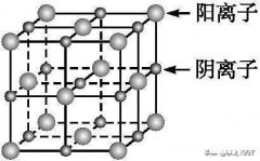 高一化学书新版教材上说离子化合物不一定有离子键，能举个例子吗