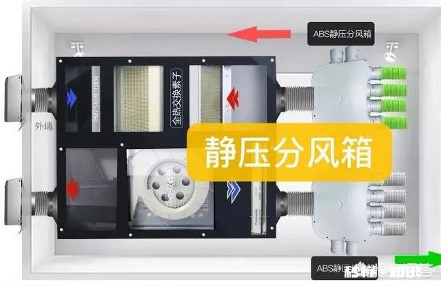 家里有新房子了,想安装新风系统,安装公司让我选择管道PE,或者PVC,有何区别