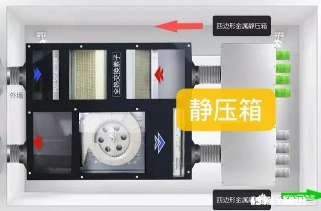 家里有新房子了,想安装新风系统,安装公司让我选择管道PE,或者PVC,有何区别