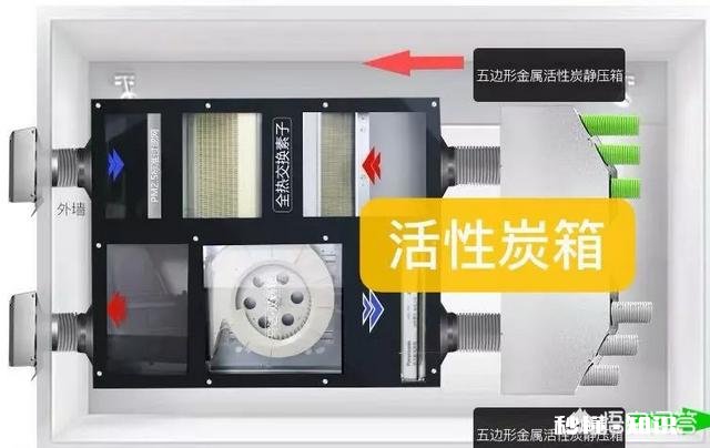 家里有新房子了,想安装新风系统,安装公司让我选择管道PE,或者PVC,有何区别