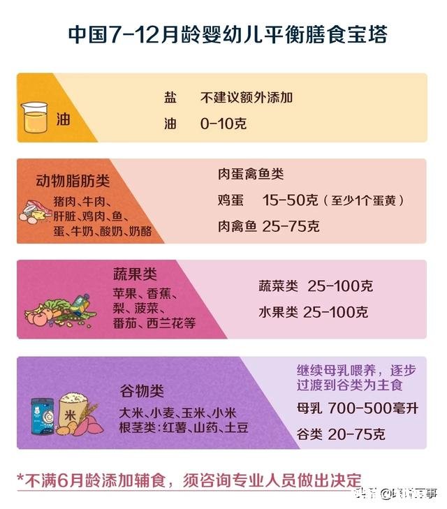六个月宝宝能吃苹果泥粥吗