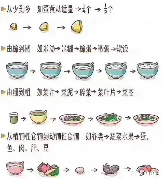 六个月宝宝能吃苹果泥粥吗
