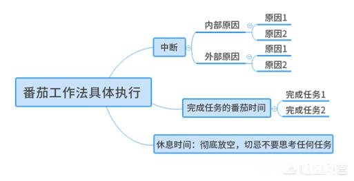 时间管理上都有哪些方法论呢