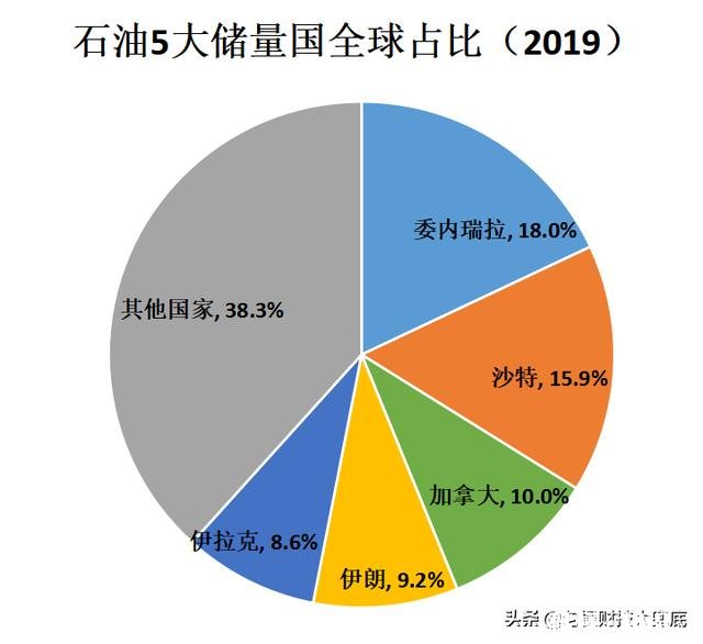 疫情全球蔓延，油价下跌，你认为沙特提议减产就可以阻止油价下跌吗