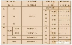 为什么同样是“石器时代”，还会有新、旧之分