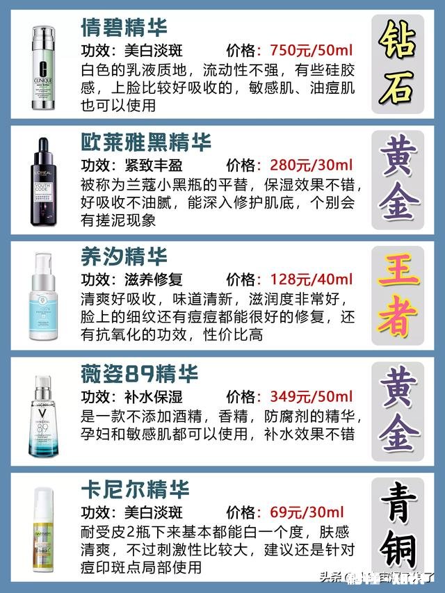 有必要用精华液吗什么时候开始用比较好