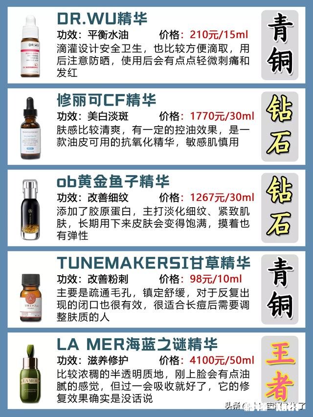 有必要用精华液吗什么时候开始用比较好