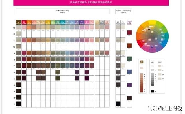 怎样才能调制出自己所要的目标色染膏