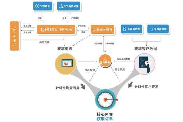 创业如何选择公司类型个体户和有限公司如何选择
