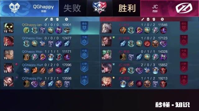 王者荣耀：如果辅助带惩戒会是什么情况