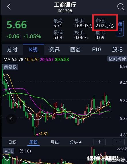 巴菲特已考虑中国投资机会，你认为会投资哪些行业或者领域或公司呢