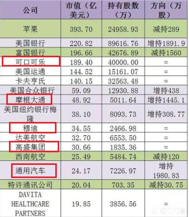 巴菲特已考虑中国投资机会，你认为会投资哪些行业或者领域或公司呢