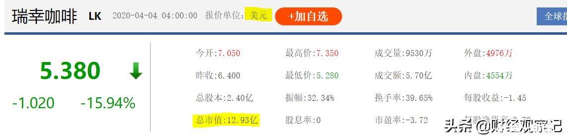 瑞幸投了董责险,是不是能让其免于破产有何依据