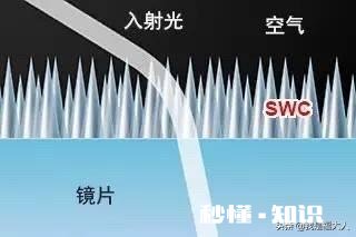 单反镜头为什么会那么贵