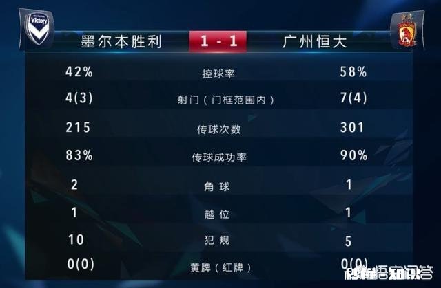 亚冠小组赛下一轮，恒大若再负大邱，是否就要出局