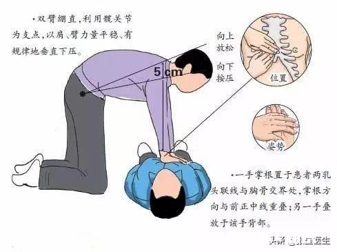 心脏不好，应该在饮食注意什么哪些运动对可以锻炼心脏