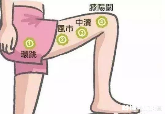 45岁后，身上这一处越“软”，一处越“弹”，就越能健康长寿，指的是哪里