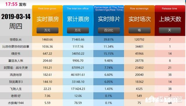 《流浪地球》这部电影怎么样做为中国首部科幻片电影