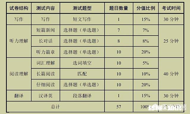 考英语四级的人可以用六级的辅导书吗为什么