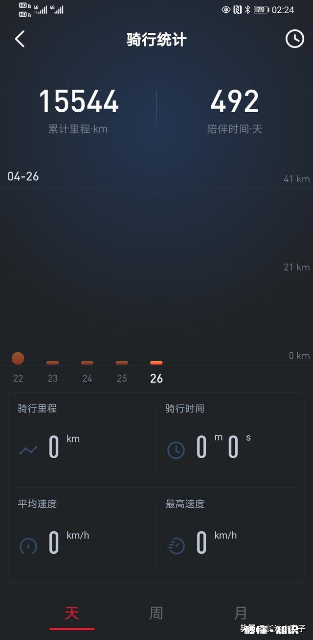 亲们，小牛电动车怎样